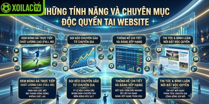 Những tính năng và chuyên mục độc quyền tại website